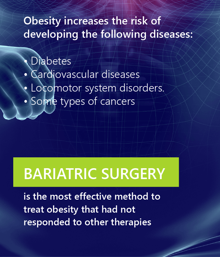 Bariatric surgery Sleeve Bypass Colombia 04